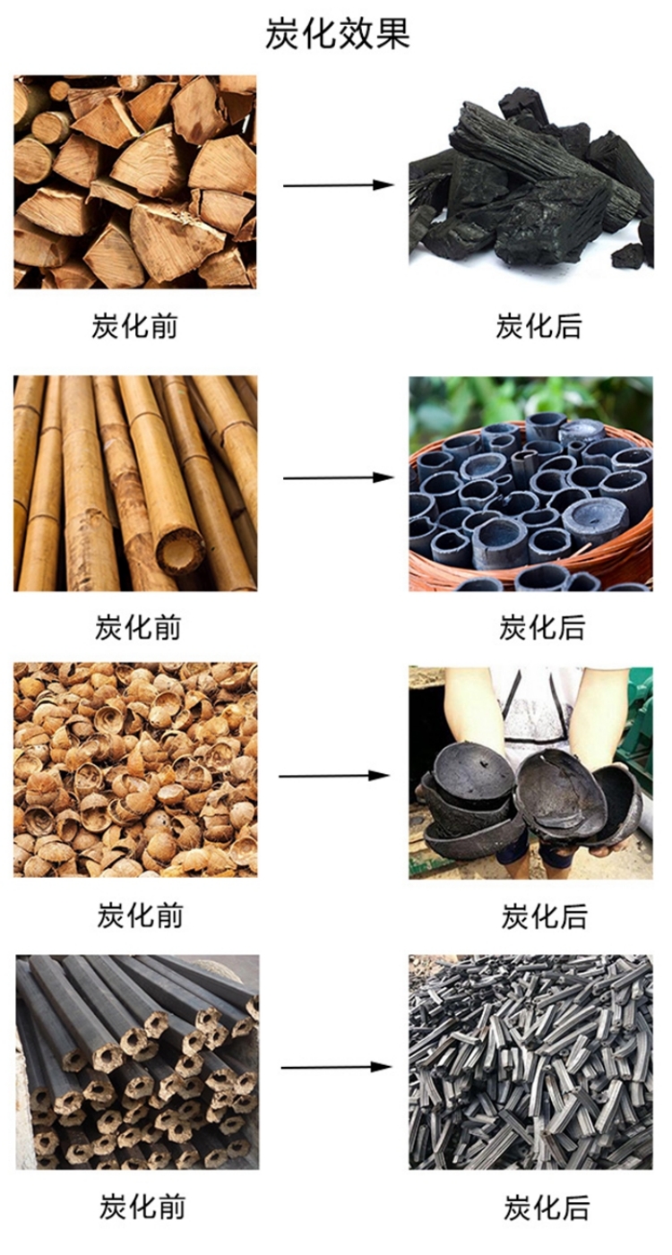 记录显示仪器与椰壳炭化料的用途及用处