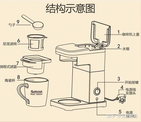 通用无机试剂与汤锅与咖啡机支架怎么安装