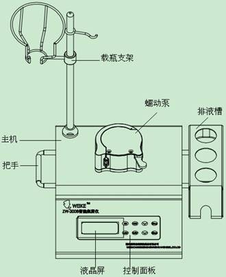 通用无机试剂与汤锅与咖啡机支架怎么安装