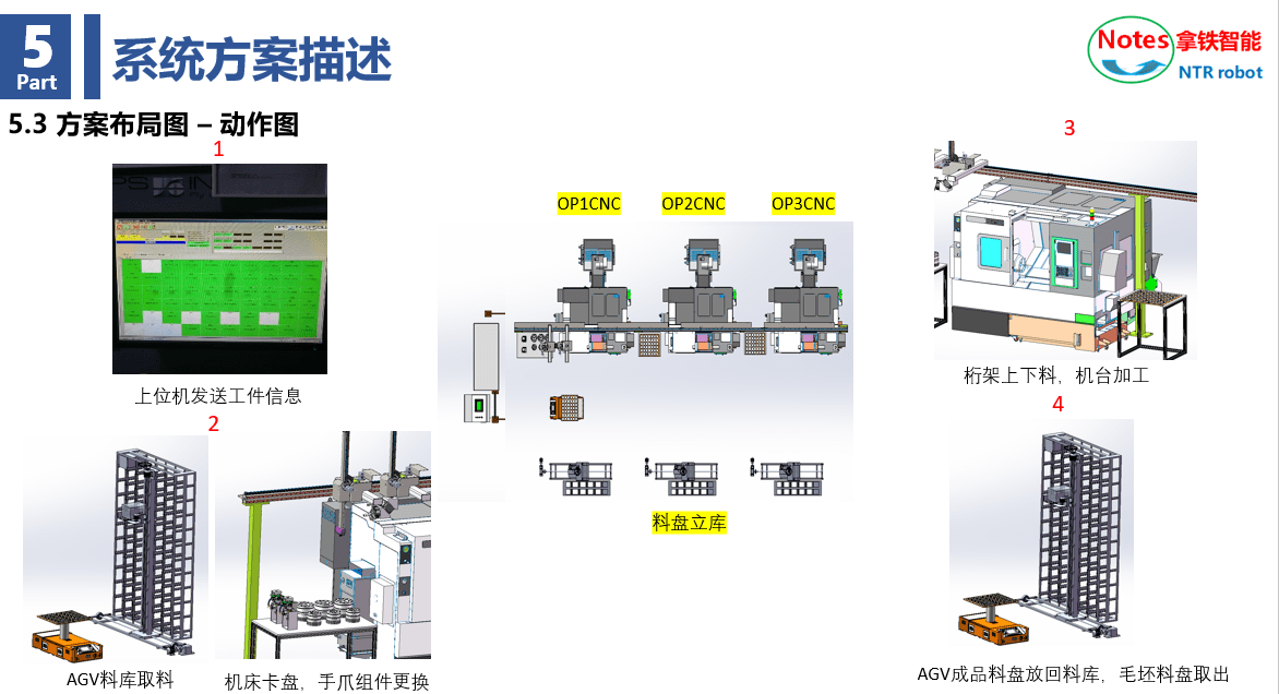 数字采编系统与咖啡机上面的架子叫啥