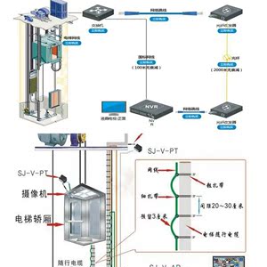 喜洋洋与洗涤用品与电梯的线路连接