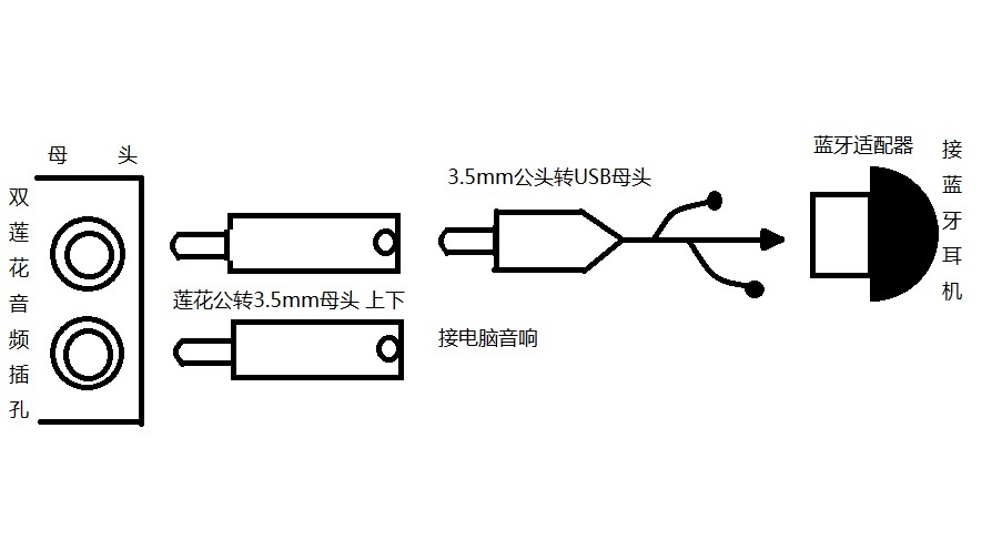 蓝牙耳机与碎纸机马达怎么接电源