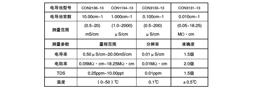 化工与非机动车配件与电导率仪技术参数对比