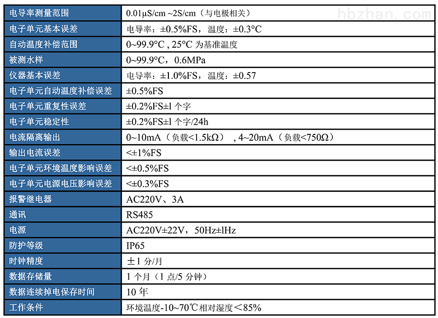 化工与非机动车配件与电导率仪技术参数对比