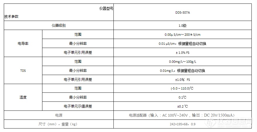 江淮与非机动车配件与电导率仪技术参数对比