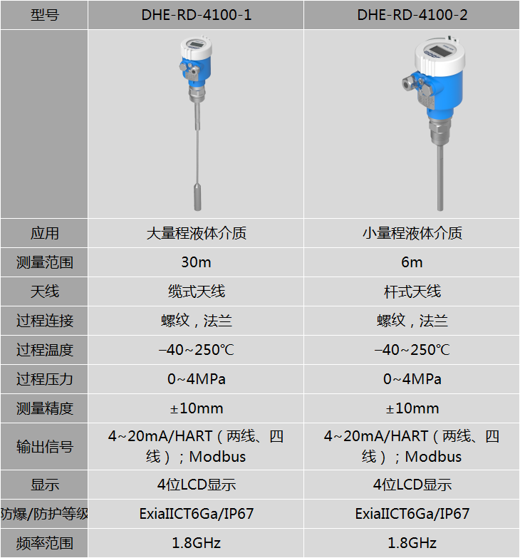 料位、液位传感器与非机动车配件与电导率仪技术参数对比