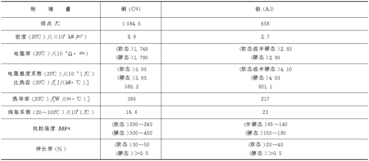 电工陶瓷材料与非机动车配件与电导率仪技术参数对比