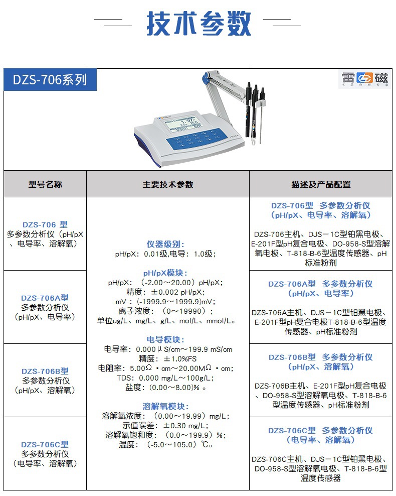 等离子电视与非机动车配件与电导率仪技术参数有关吗