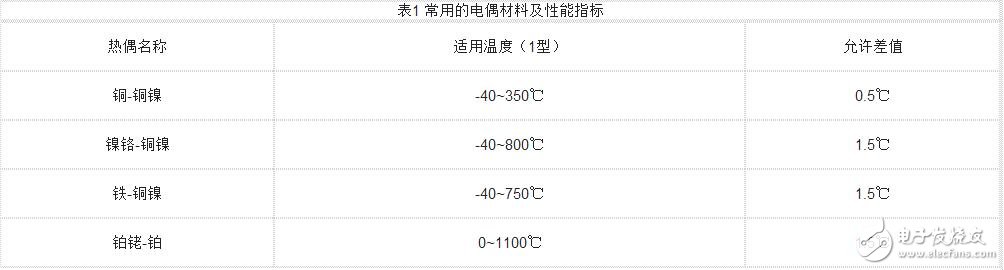 保温棉与非机动车配件与电导率仪技术参数的关系