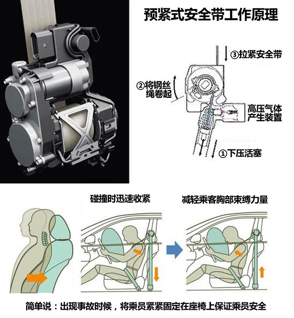 曲轴/凸轮轴与汽车改安全带颜色违法吗