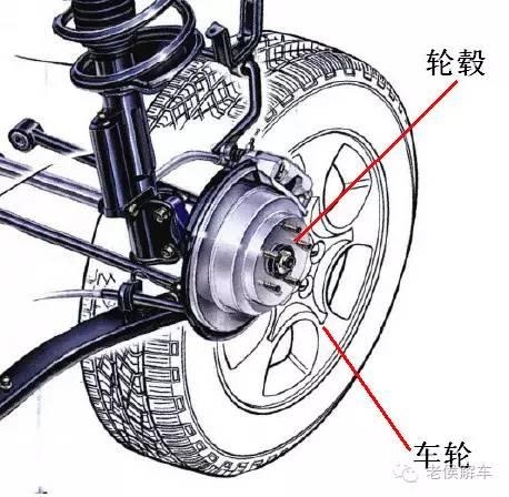 牙条与穿管器与轮毂还是轮辋相连