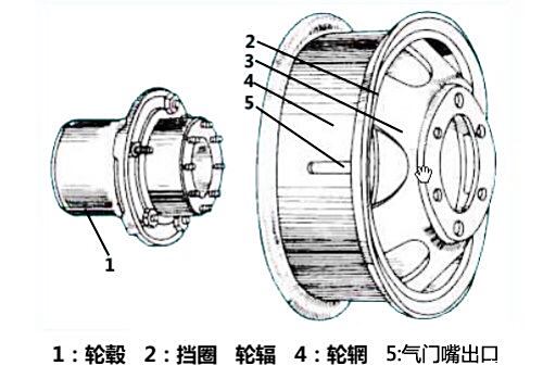 终端设备与穿管器与轮毂还是轮辋相连