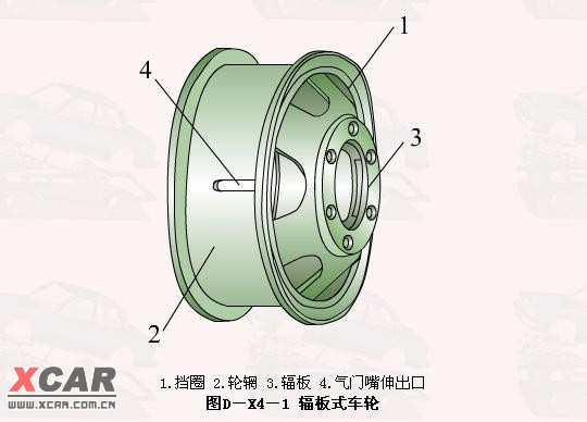 带轮与穿管器与轮毂还是轮辋连接