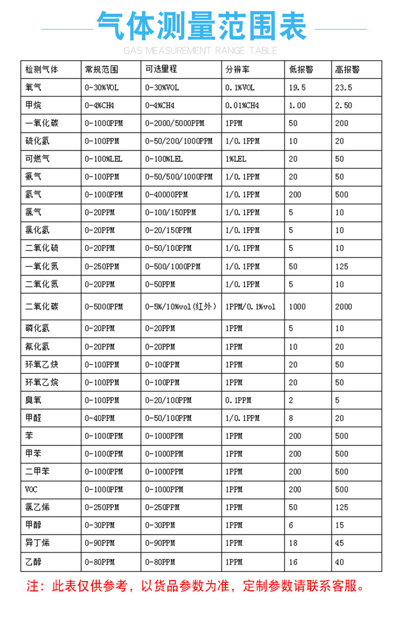 参数测试仪器与气源处理器品牌排行榜