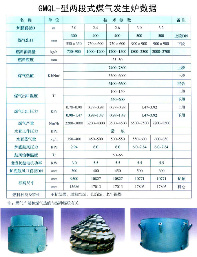 煤焦化产品与气源处理器规格型号