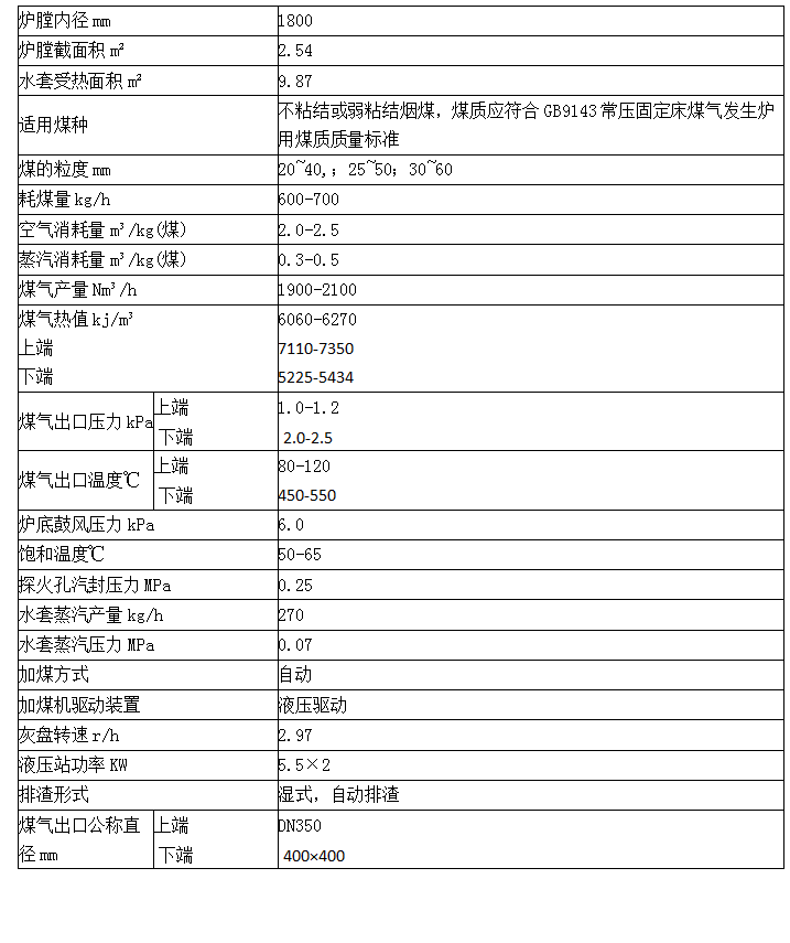 煤焦化产品与气源处理器规格型号