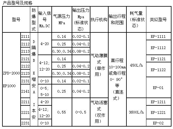 其它电机与气源处理器规格型号