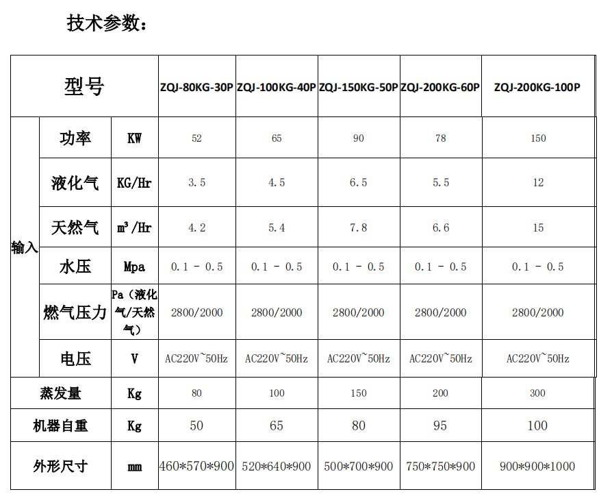 防火板与气源处理器规格型号