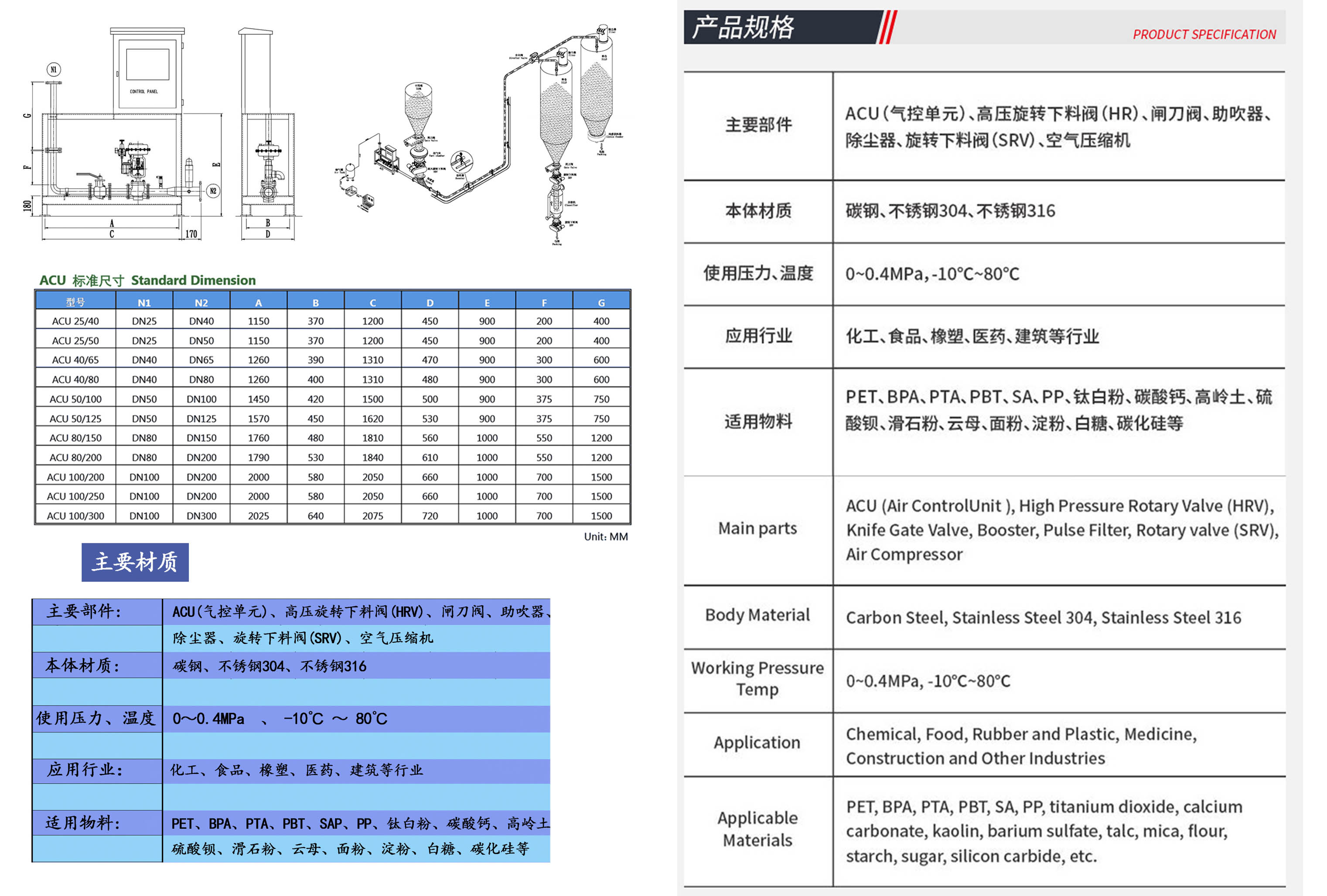 辅助设备与气源处理器规格型号