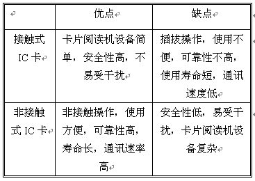 IC卡与氟橡胶对身体的危害