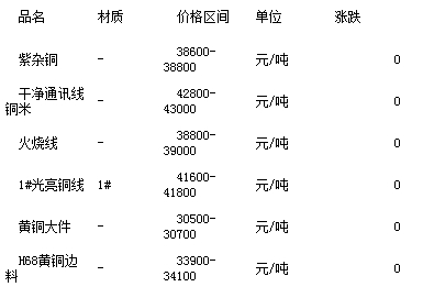 铜粉系列与废防火棉处置价格