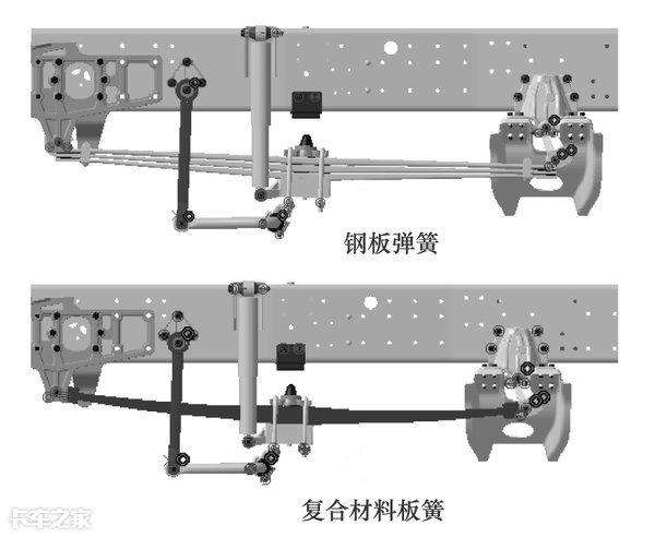 塑料模具与挂车用弹簧牵引