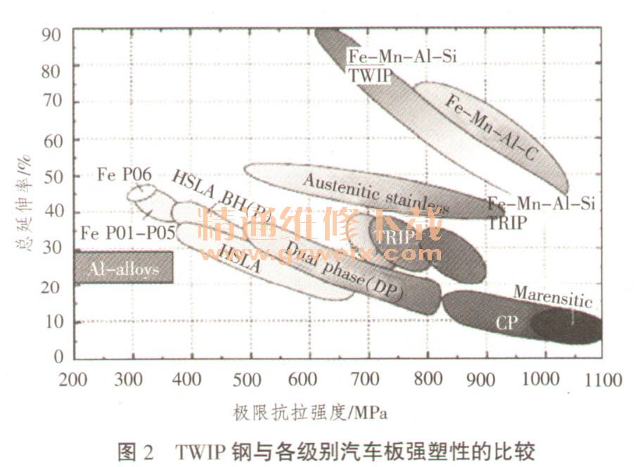 热处理与车辆挂钩牵引力