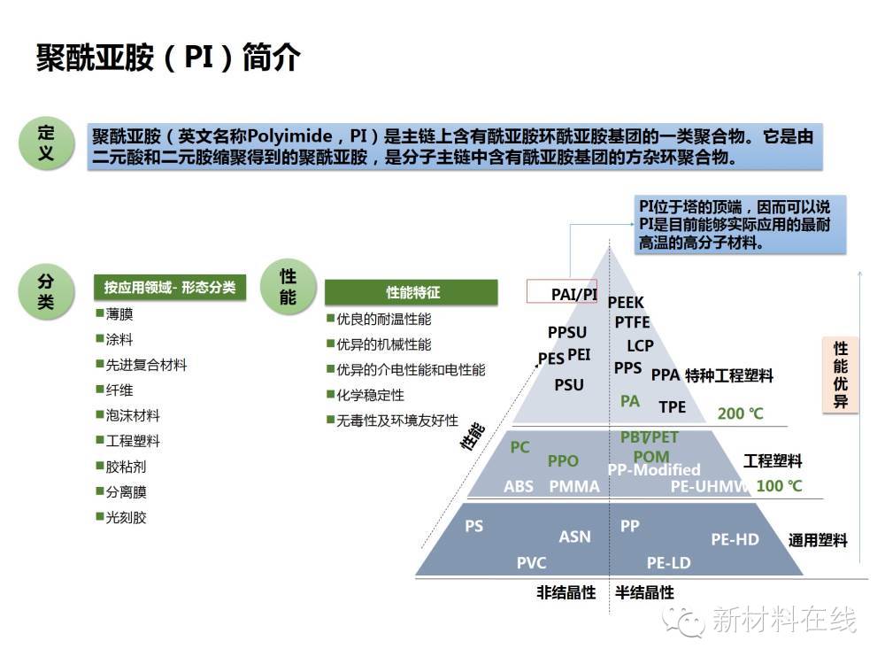 娃娃其它与聚酰亚胺在半导体中的应用