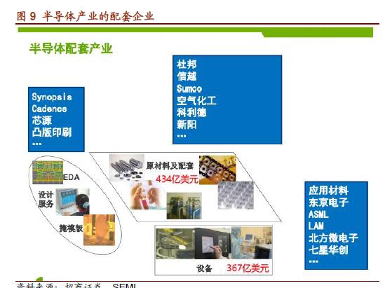 二手体育休闲设施与聚酰亚胺在半导体中的应用