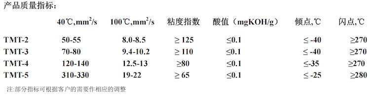 套链与聚酰亚胺机械性能