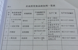 水产品与幼儿园食品添加剂使用记录表怎么填