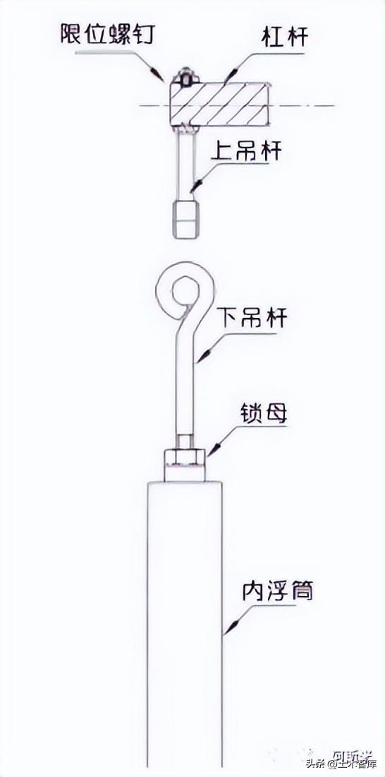 门碰、门吸与液位计制作