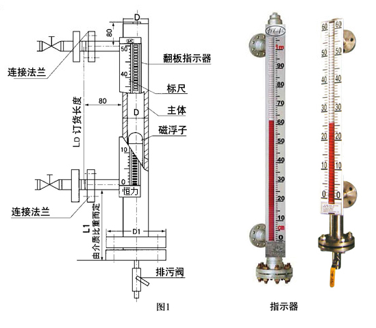 采购代理与液位计制作