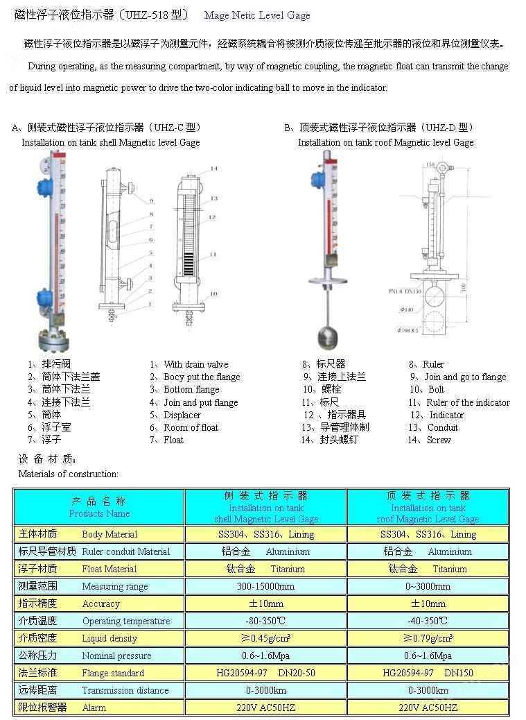 恐怖玩具与液位计材料