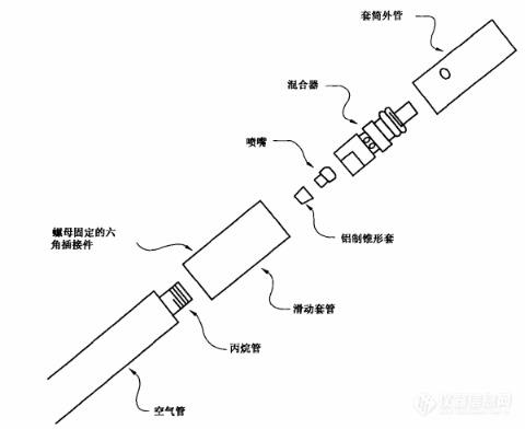 聚酯纤维与透射式烟度计期间核查方法