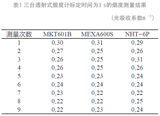 聚酯纤维与透射式烟度计期间核查方法