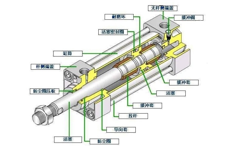 气缸及部件与电动装订机故障维修