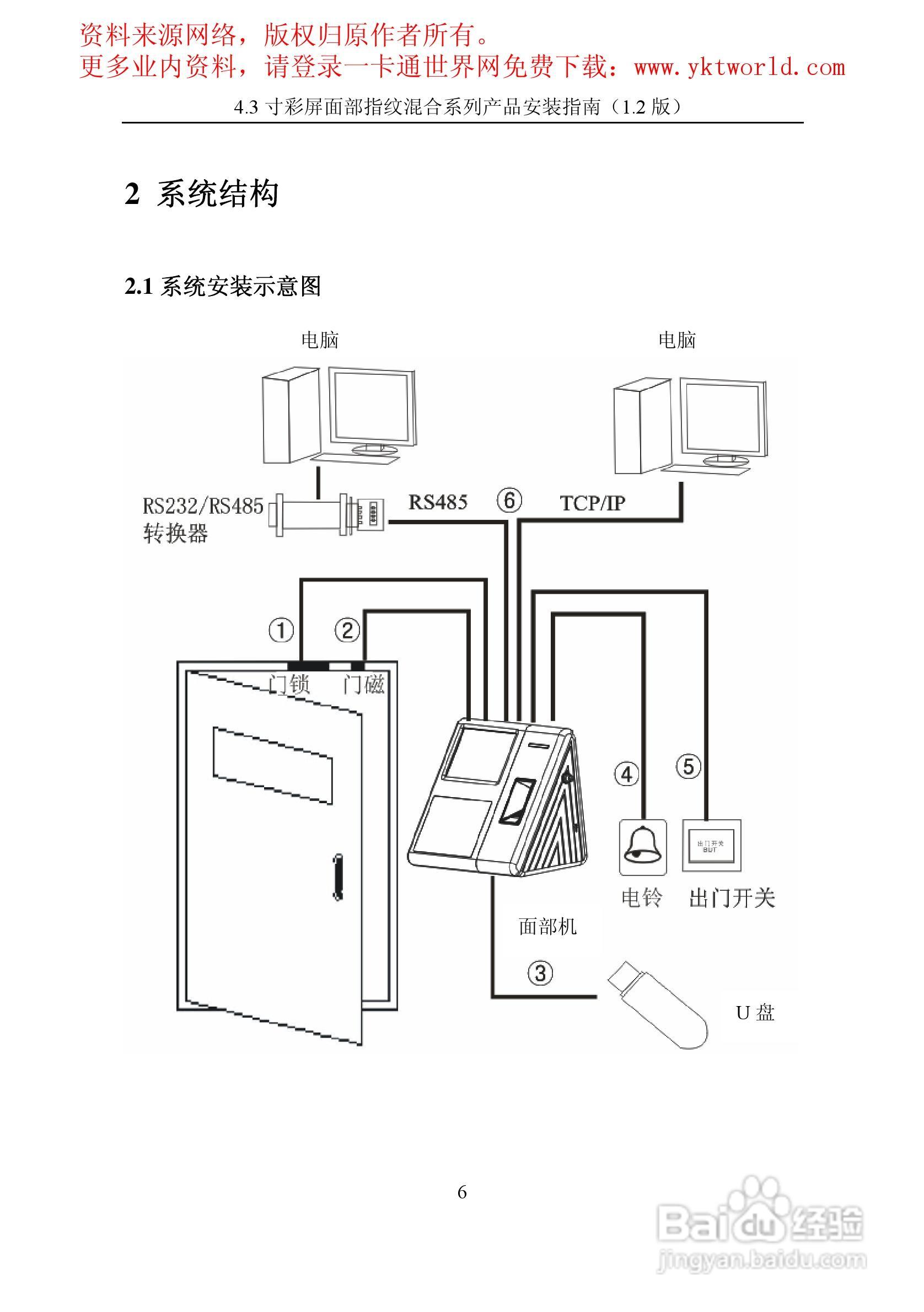 翻砂铸造模与皮衣与考勤机接线安装图解大全