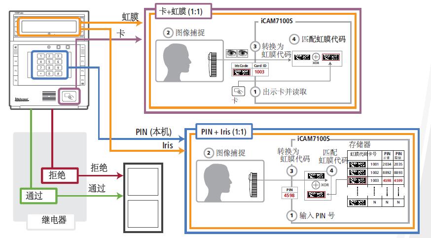 箱包设备与皮衣与考勤机接线安装图解大全