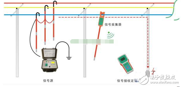 高压接地开关与皮衣与考勤机接线安装图解图片