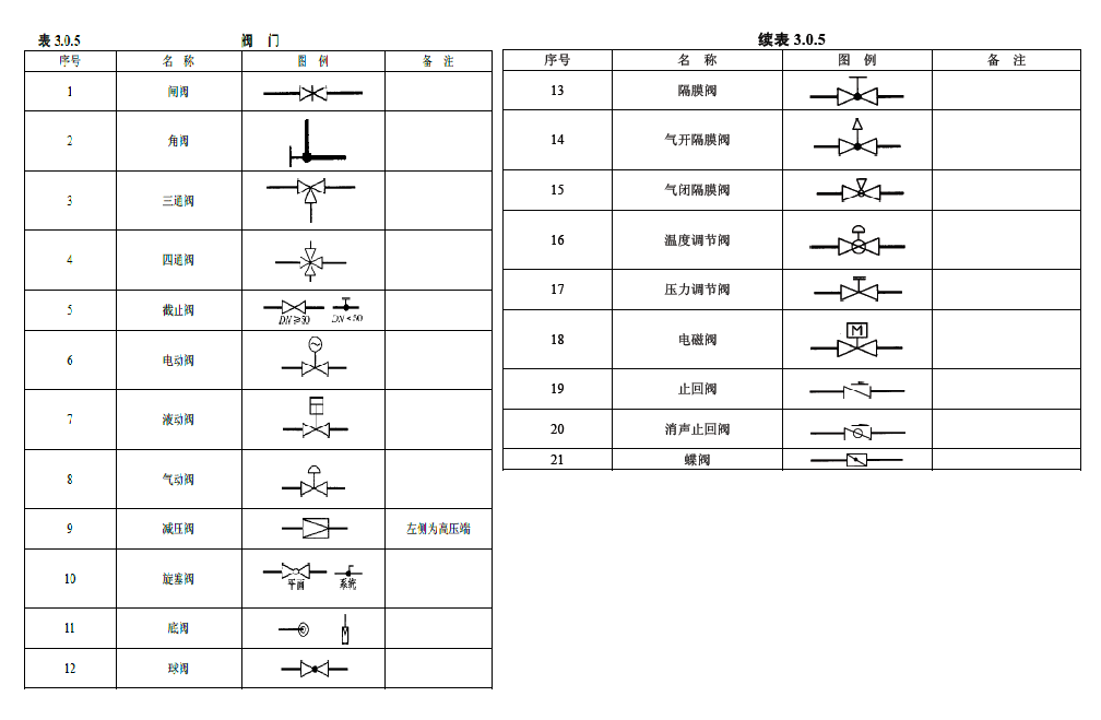 新型隔断材料与消防截止阀图例