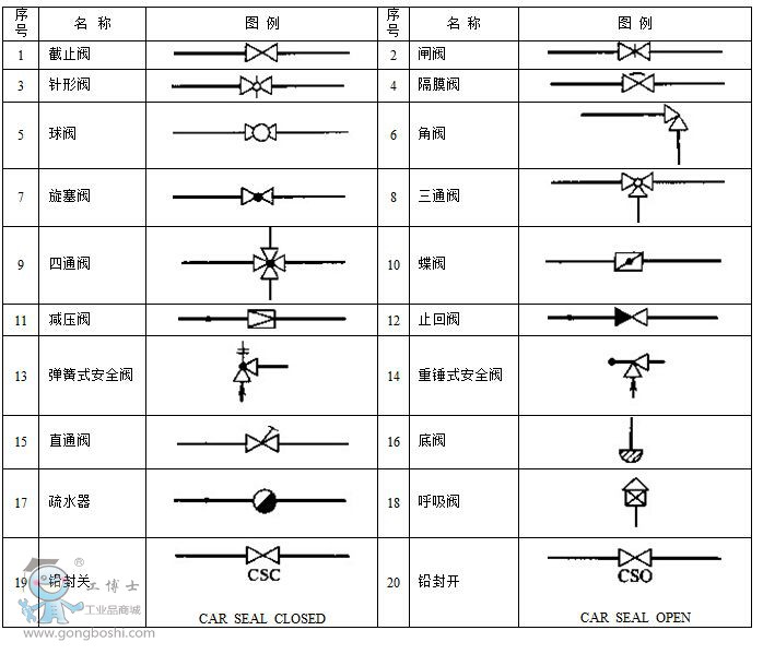 干电池与消防截止阀图例