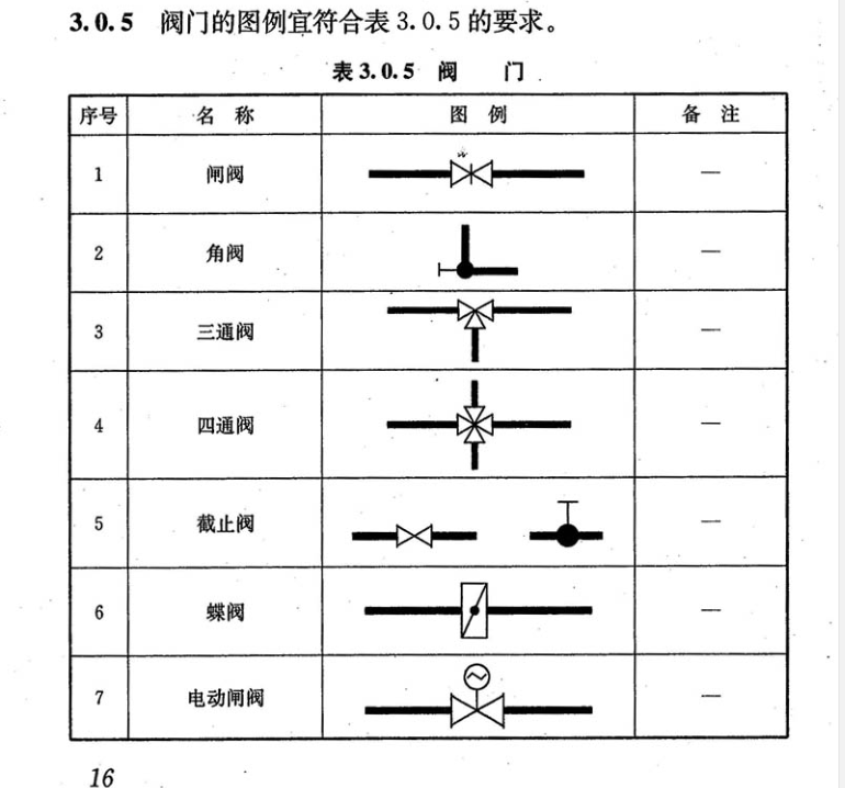 锅炉配附件与消防截止阀图例