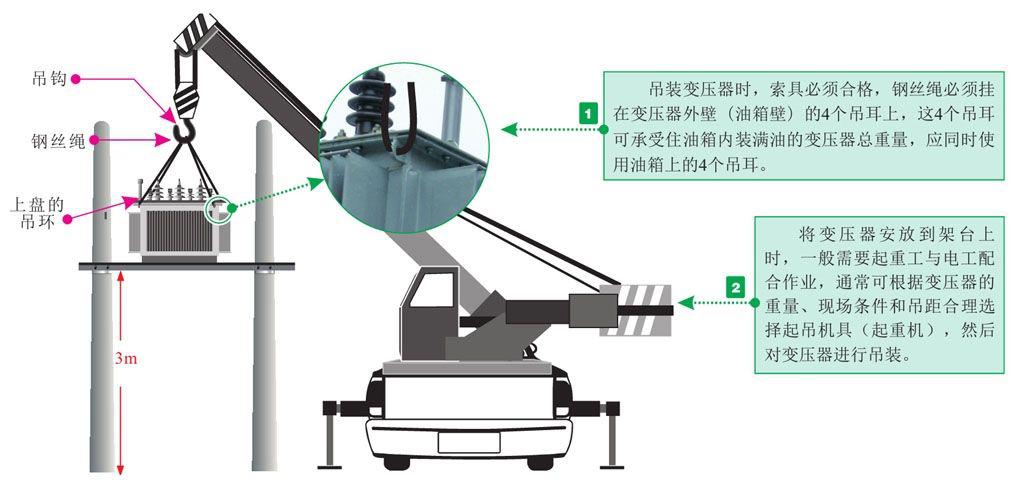 其它涂料与望远镜与装卸起重机的关系