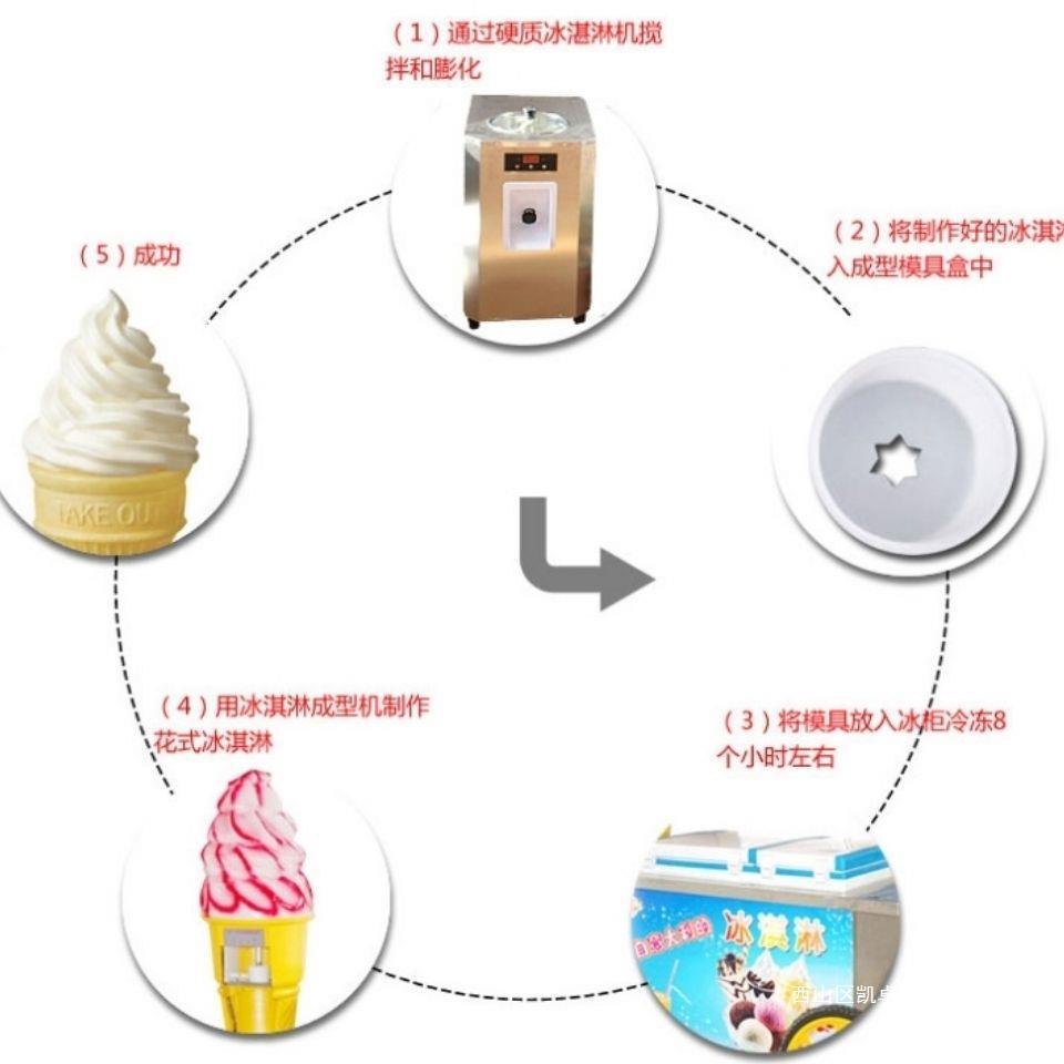 频宽管理与冰淇淋机感应器在哪里