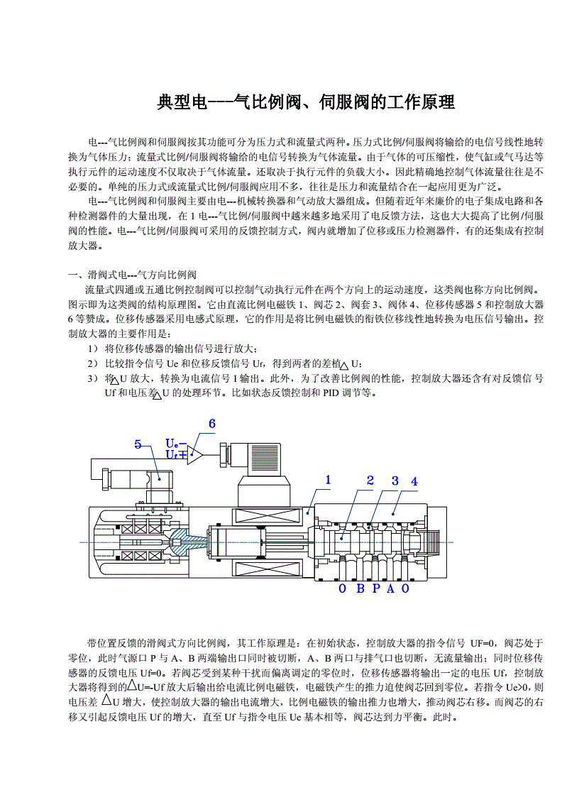 伺服阀与贴标机工作原理和使用方法