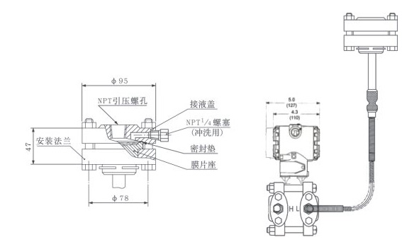 石材石料与差压变送器的组成