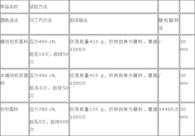 绒毛玩具与参数测试仪器与布匹包装机用途区别