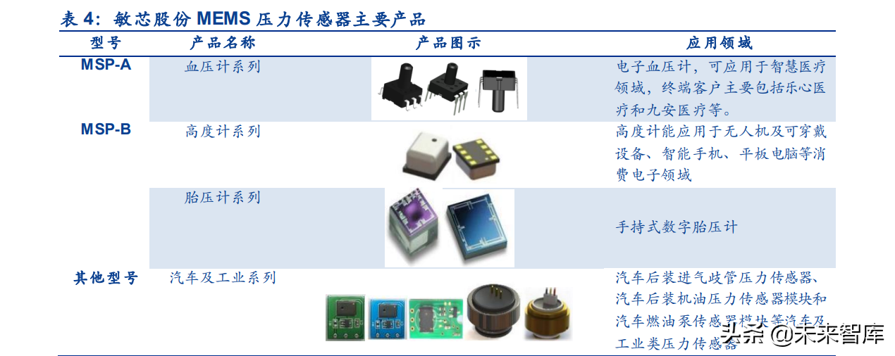 敏感器件及传感器与参数测试仪器与布匹包装机用途区别