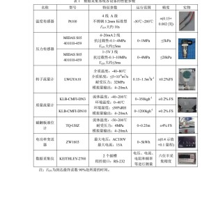 敏感器件及传感器与参数测试仪器与布匹包装机用途区别